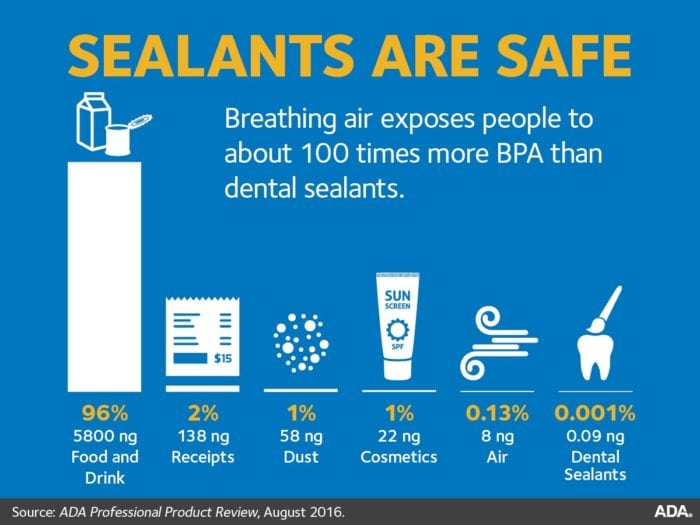 ada_sealants_are_safe_